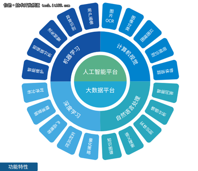 面對國產(chǎn)基礎軟件困境，星環(huán)如何突圍應用軟件服務