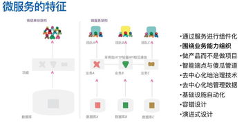為什么DDD是設(shè)計微服務(wù)的最佳實踐——以基礎(chǔ)軟件服務(wù)為例
