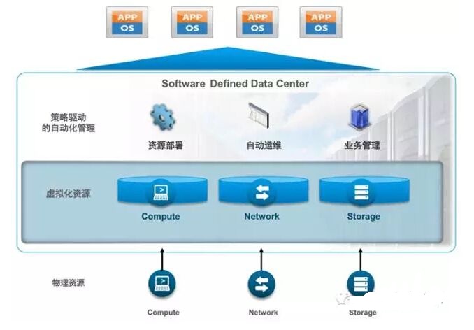 VMware新跨云架構(gòu) 重塑云計算基礎(chǔ)軟件服務(wù)的雙刃劍效應(yīng)