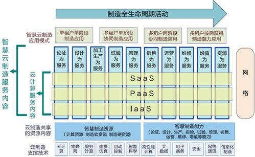 騰云駕數(shù)，突破機(jī)器與智慧的邊界——解讀《2020中國云制造產(chǎn)業(yè)研究報(bào)告》