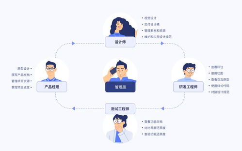 摹客設(shè)計(jì)云獲新一輪融資，加速賦能企業(yè)數(shù)字內(nèi)容制作服務(wù)